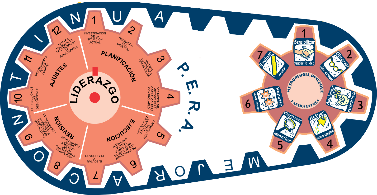 Metodologia HABICultura®